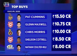 IPL Auction 2020 - Top Buys - Expensive