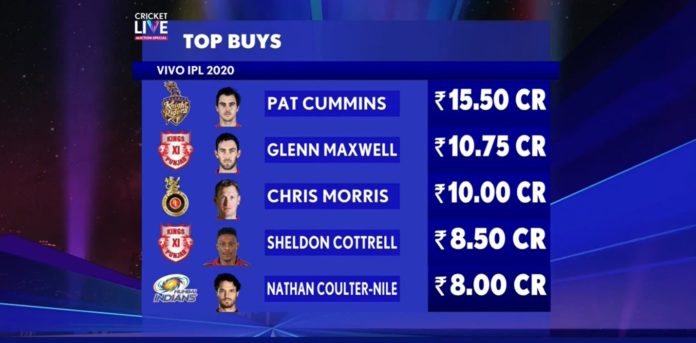 IPL Auction 2020 - Top Buys - Expensive