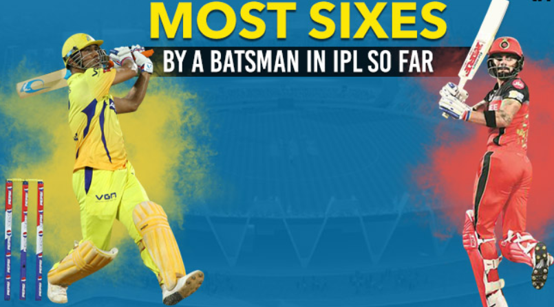 most sixes in IPL