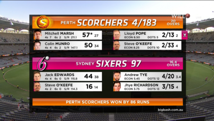 Perth Scorchers vs Sydney Sixers highlights