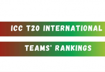 ICC Men's T20I Team Rankings - Current Updates