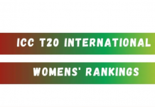 ICC Women's T20I Team Rankings