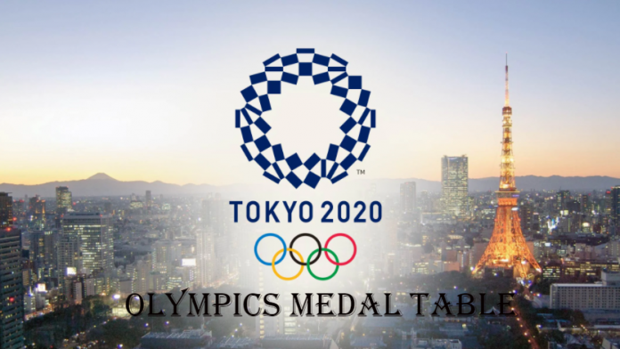 Olympics Medal Table 2020