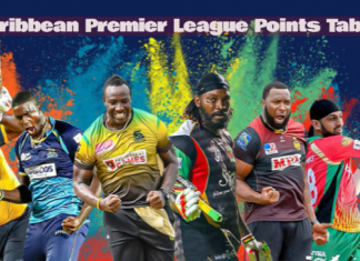CPL Points table
