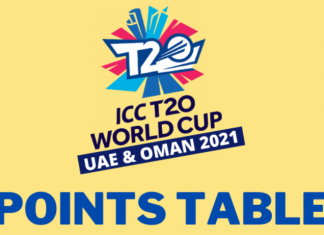 ICC T20 WC 2021 Points Table