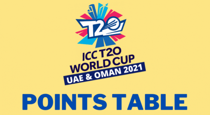 ICC T20 WC 2021 Points Table