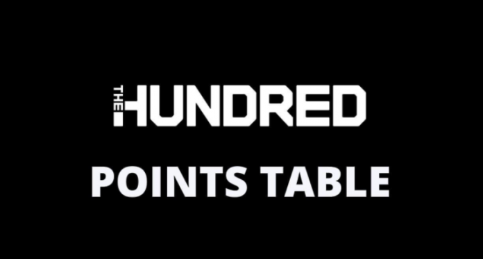 The Hundred Points Table