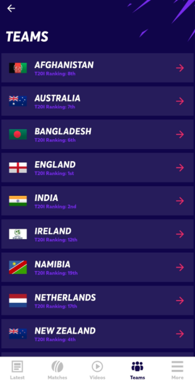 World cup 2021 table t20 points T20 World