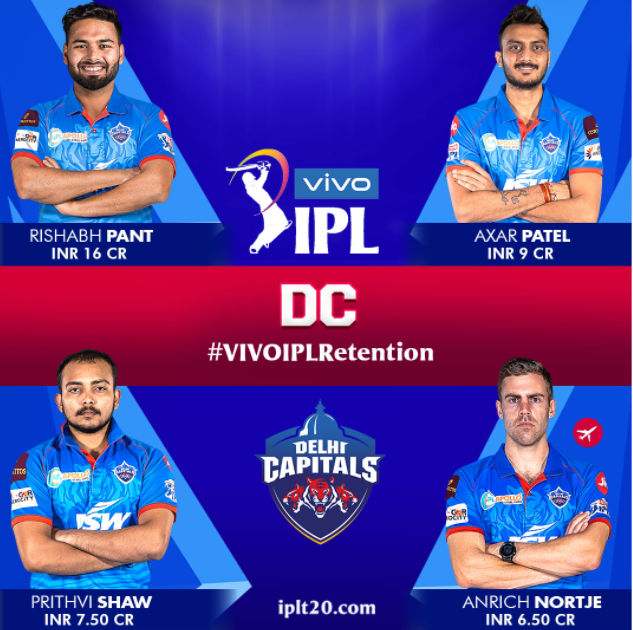 DC IPL 2022 Retained players