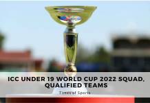 ICC Under 19 World Cup 2022 Squad