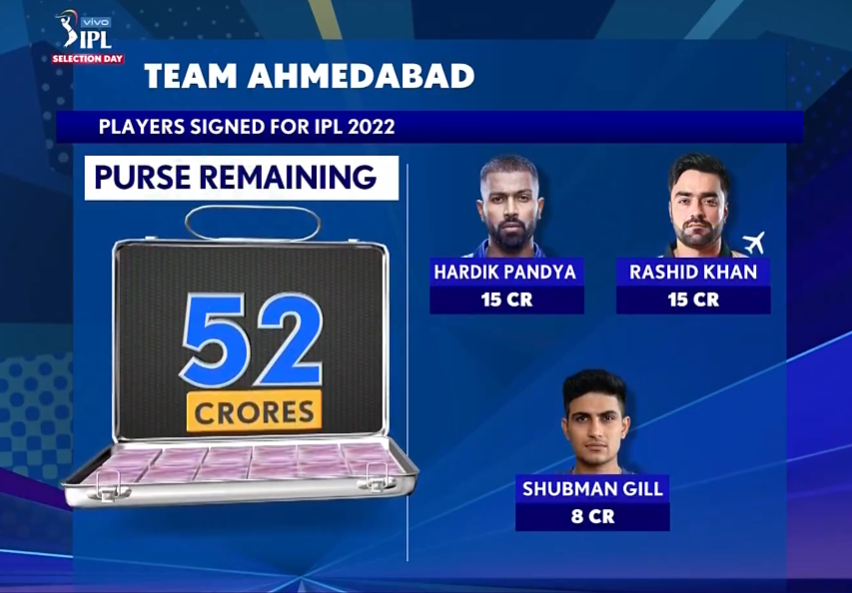 अहमदाबाद टीम आईपीएल 2022 ड्राफ्ट