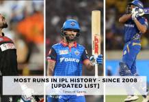 Most Runs in IPL History