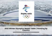 2022 Winter Olympics Medal Table