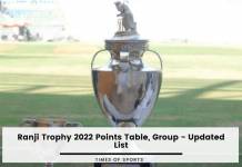 Ranji Trophy 2022 Points Table