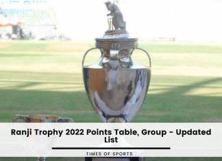 Ranji Trophy 2022 Points Table
