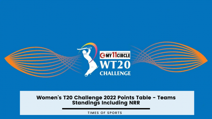 Women's T20 Challenge 2022 Points Table