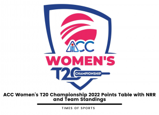 ACC Women's T20 Championship 2022 Points Table