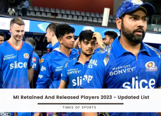 MI Retained and Released Players 2023