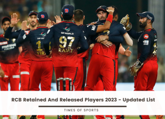 RCB Retained and Released Players 2023