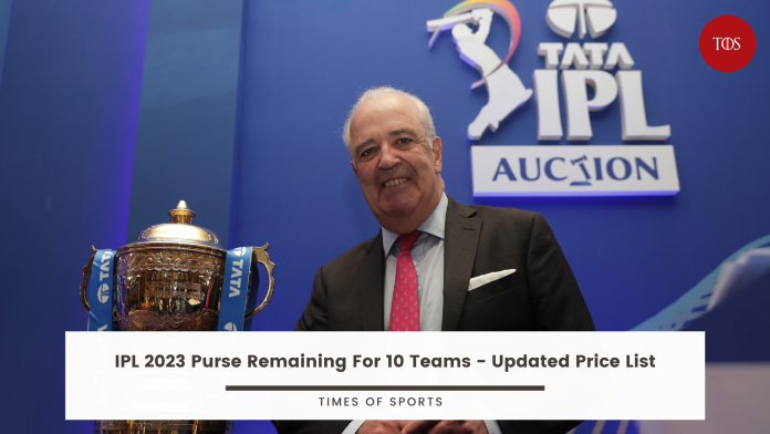IPL 2023 Purse Remaining For 10 Teams