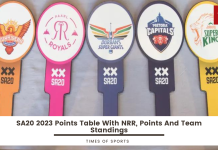 SA20 League Points Table 2023