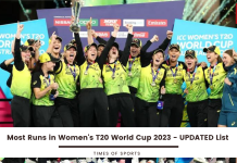 Most Runs in Women's T20 World Cup 2023