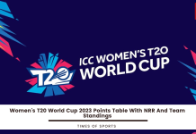 Women's T20 World Cup 2023 Points Table