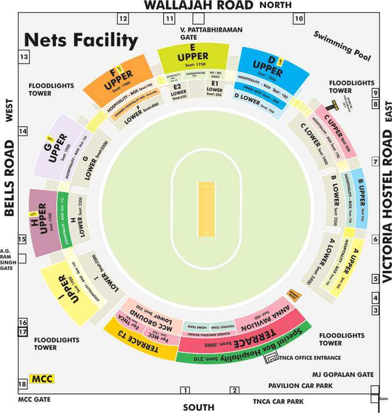 MA Chidambaram Stadium Stands