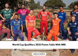 World Cup Qualifiers 2023 Points Table