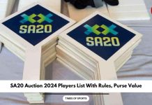 SA20 Auction 2024 Players List
