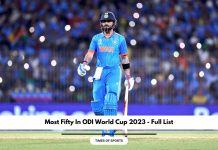 Most Fifty In ODI World Cup 2023