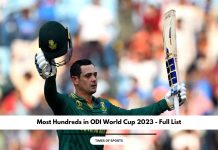 Most Hundreds in ODI World Cup 2023