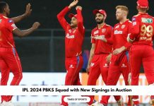 IPL 2024 PBKS Squad