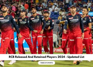 RCB Released And Retained Players 2024