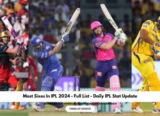 Most Sixes In IPL 2024