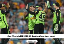Most Wickets in BBL 2023-24