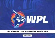 WPL 2024 Points Table