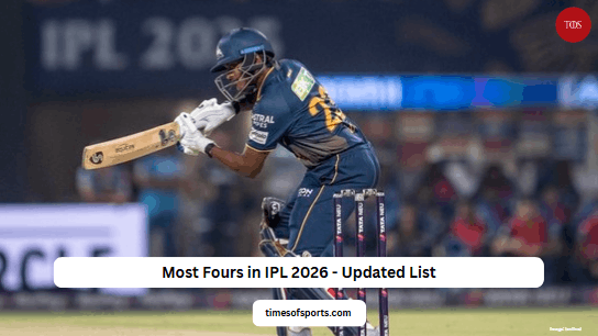 Most Fours in IPL 2026 - Full List