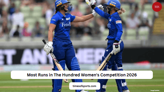 Most Runs in The Hundred Women’s Competition 2026
