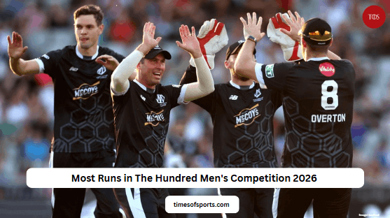 Most Runs in The Hundred Men’s Competition 2026 Most Runs in The Hundred Men’s Competition 2026